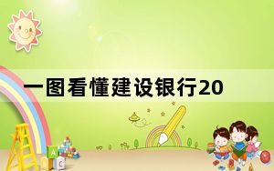 一图看懂建设银行2023年成绩单