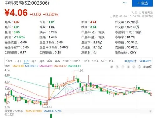 股民抱怨股票下跌 被上市公司起诉 背后真相实在令人感到惊愕